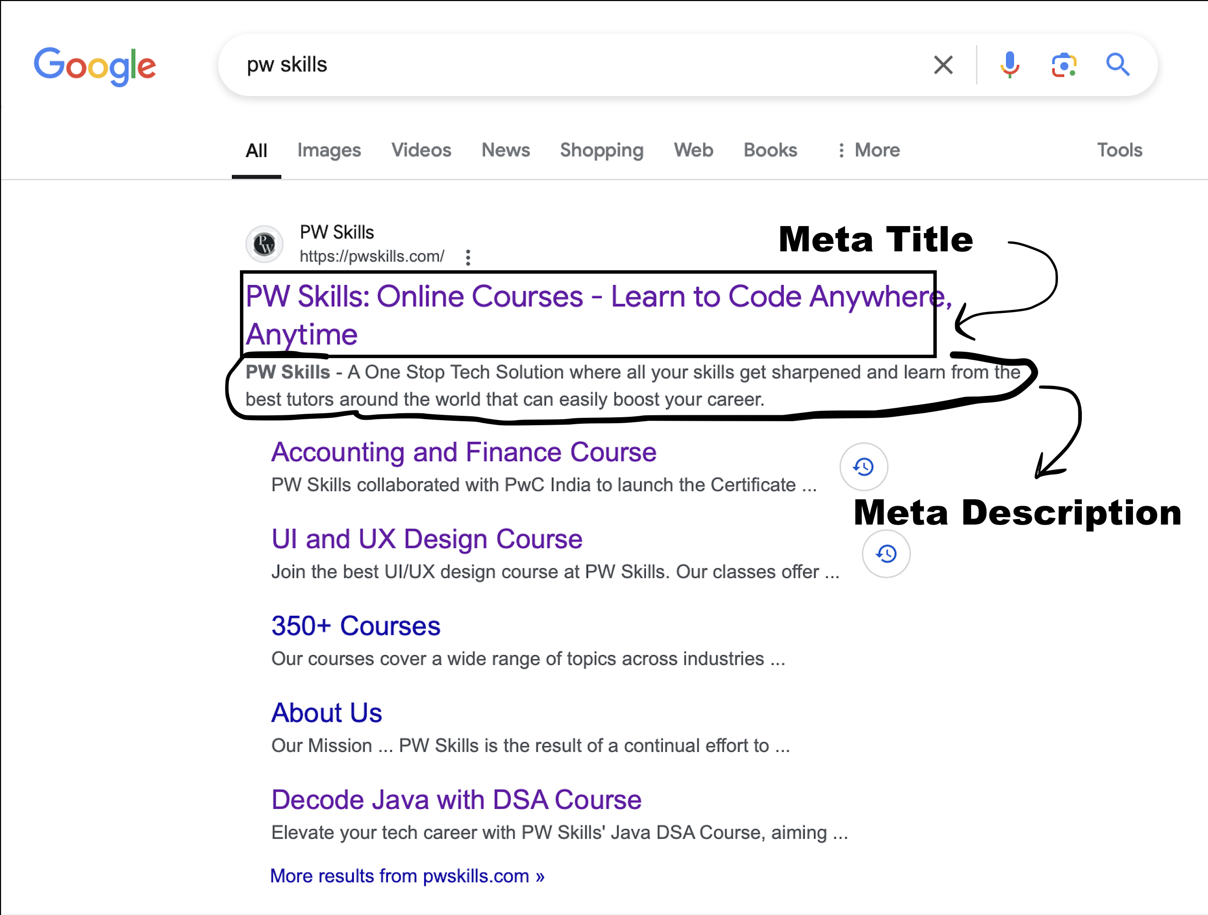What Is SEO Meta Title And Description? Benefits And Best Practices 3 Meta title and description